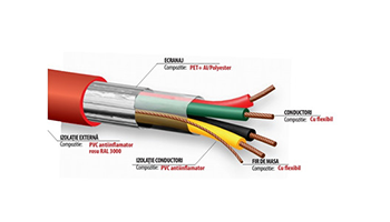 HARDLY BURNING CABLES Fire2x1.5 fire cable 100m
