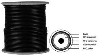 Dahua DH-PFM930I-6N 200m RG6 Coaxial Cable